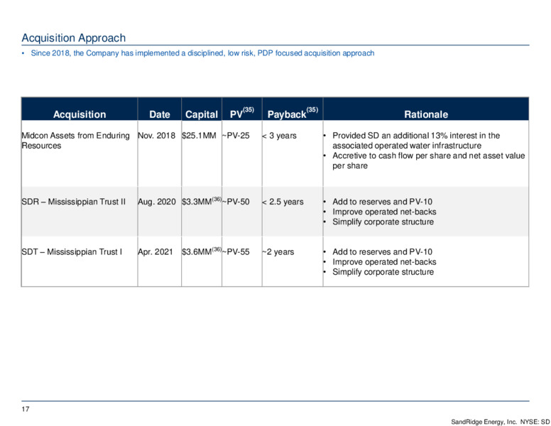 November 2021 Investor Presentation – Sandridge Energy, Inc. – slide 16