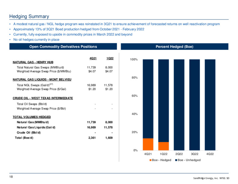 November 2021 Investor Presentation – Sandridge Energy, Inc. – slide 17