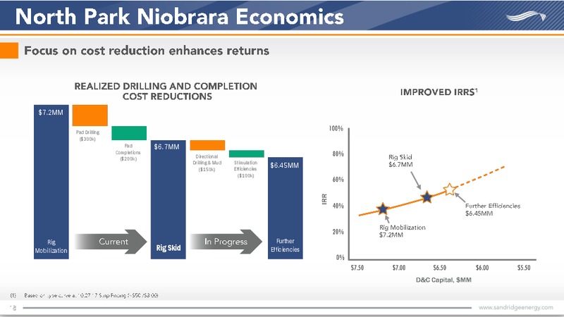 November 2017 Investor Presentation – Sandridge Energy, Inc. – slide 18