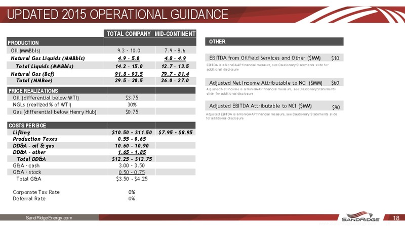 Q3 2015 Earnings Release – Sandridge Energy, Inc. – slide 16