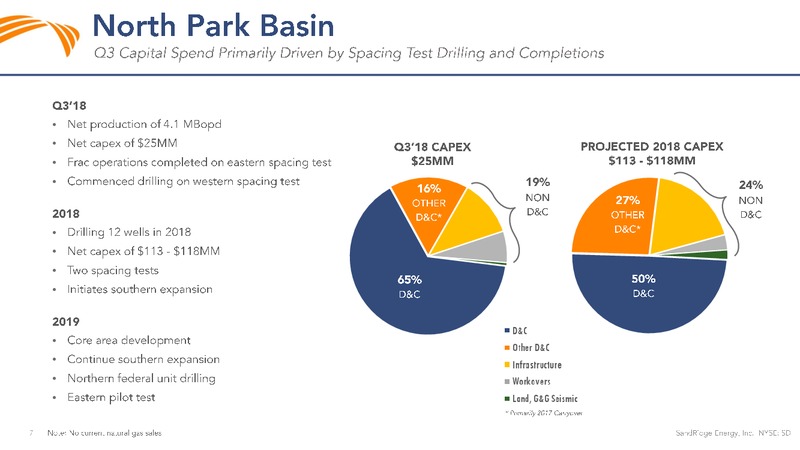 Investor Presentation – Sandridge Energy, Inc. – slide 6