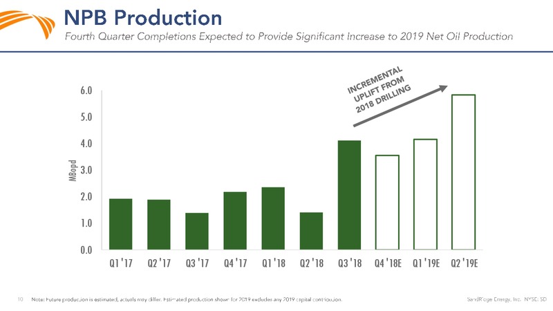 Investor Presentation – Sandridge Energy, Inc. – slide 9
