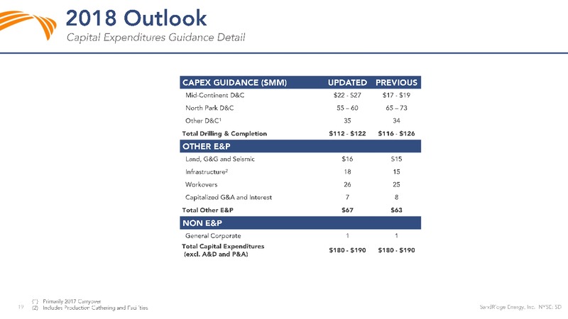 Investor Presentation – Sandridge Energy, Inc. – slide 18