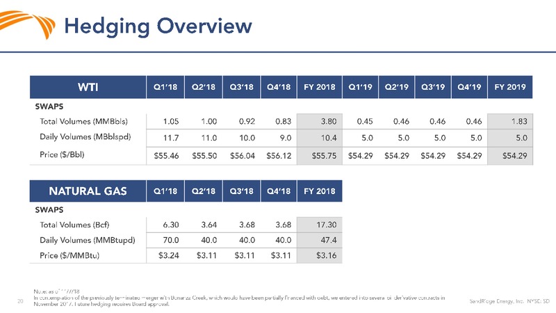 Investor Presentation – Sandridge Energy, Inc. – slide 19