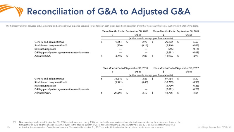 Investor Presentation – Sandridge Energy, Inc. – slide 25