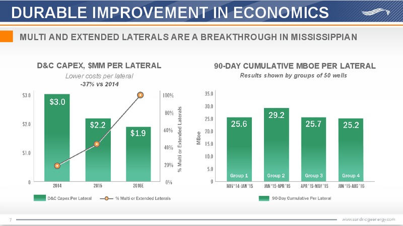 November 2016 Investor Presentation – Sandridge Energy, Inc. – slide 6
