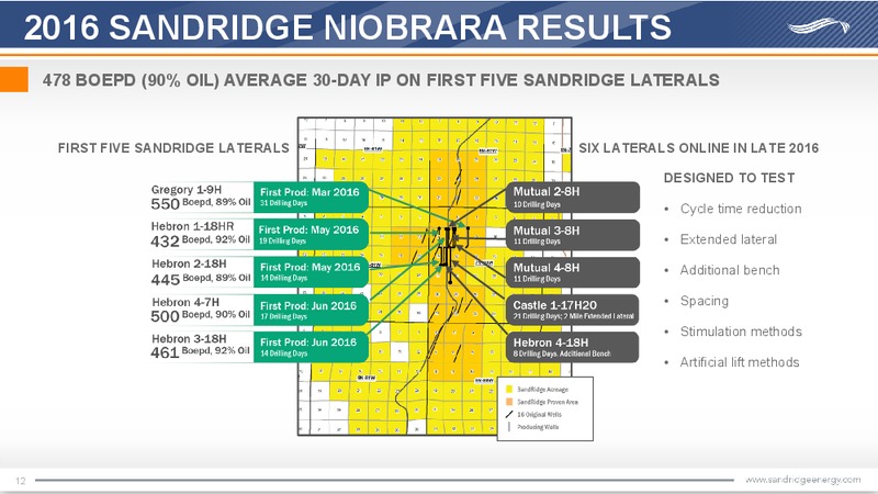November 2016 Investor Presentation – Sandridge Energy, Inc. – slide 11