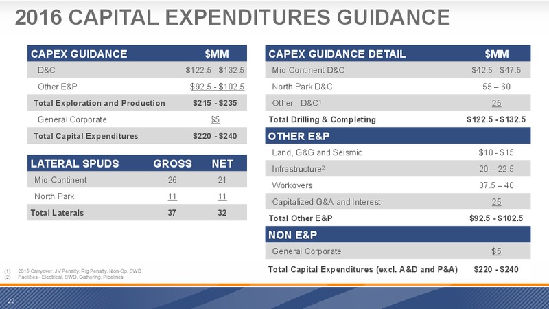 November 2016 Investor Presentation – Sandridge Energy, Inc. – slide 21