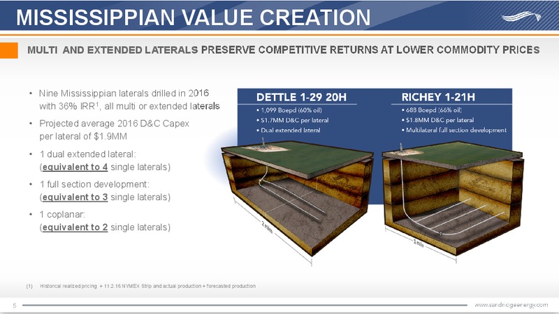Q3 2016 Earnings Presentation – Sandridge Energy, Inc. – slide 4