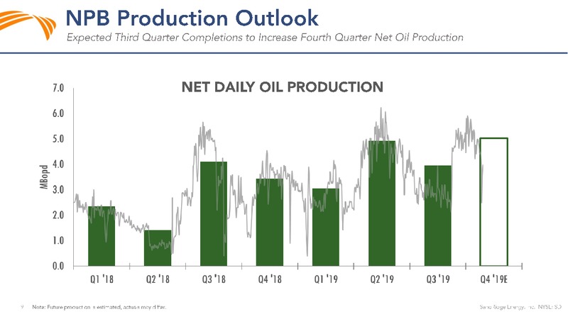 3Q 2019 Earnings Presentation – Sandridge Energy, Inc. – slide 8