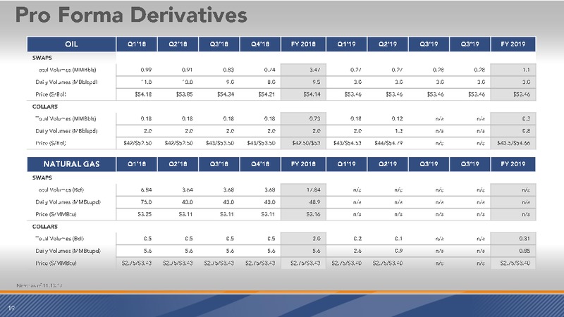 Bonanza Creek Acquisition November 2017 – Sandridge Energy, Inc. – slide 17