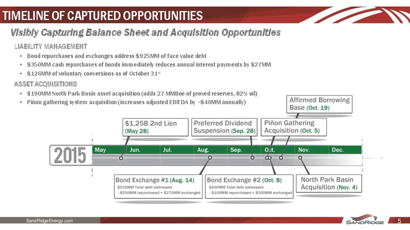 November 2015 Investor Presentation – Sandridge Energy, Inc. – slide 4