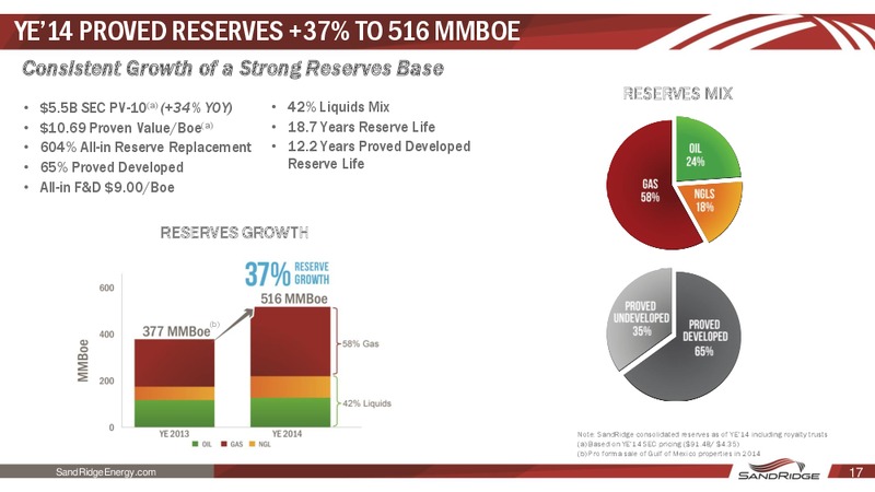 November 2015 Investor Presentation – Sandridge Energy, Inc. – slide 16