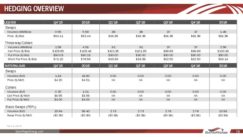 November 2015 Investor Presentation – Sandridge Energy, Inc. – slide 18