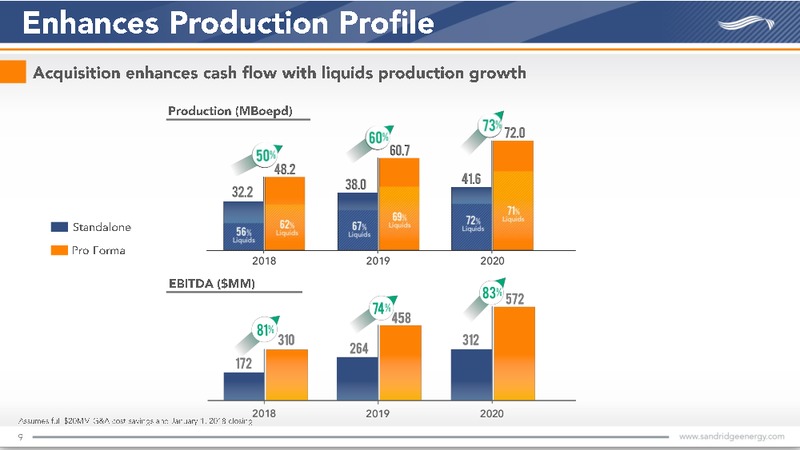 Acquisition of Bonanza Creek Energy – Sandridge Energy, Inc. – slide 7