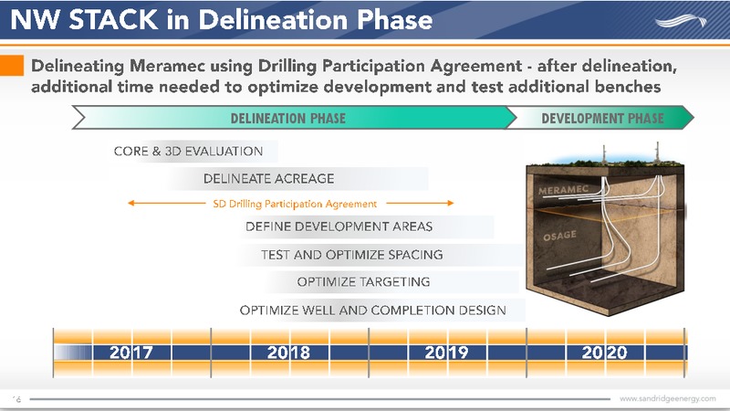 Acquisition of Bonanza Creek Energy – Sandridge Energy, Inc. – slide 14