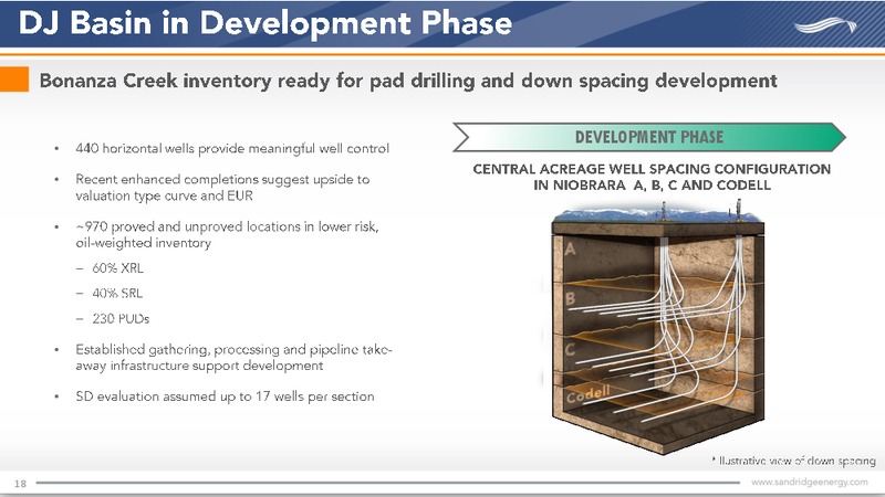 Acquisition of Bonanza Creek Energy – Sandridge Energy, Inc. – slide 16