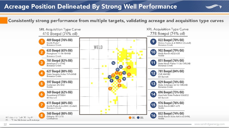 Acquisition of Bonanza Creek Energy – Sandridge Energy, Inc. – slide 20