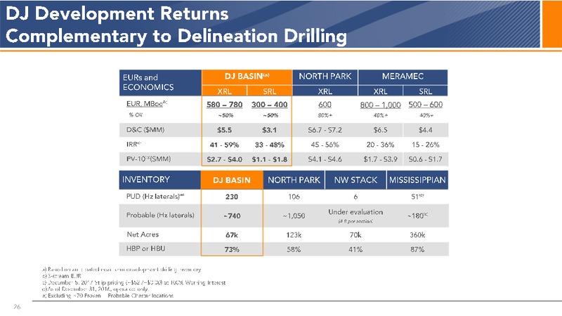 Acquisition of Bonanza Creek Energy – Sandridge Energy, Inc. – slide 24