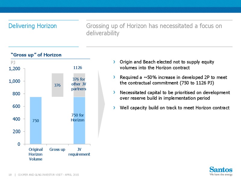 April 2015 Cooper And GLNG Investor Visit – Santos Limited – slide 17