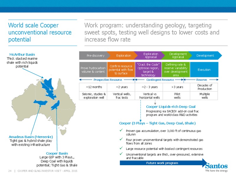 April 2015 Cooper And GLNG Investor Visit – Santos Limited – slide 23