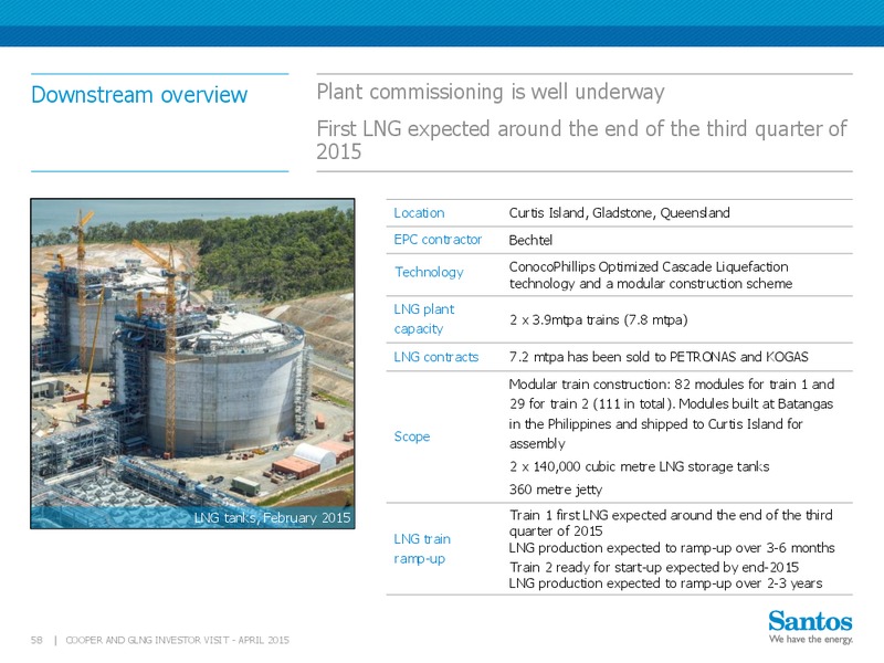 April 2015 Cooper And GLNG Investor Visit – Santos Limited – slide 57