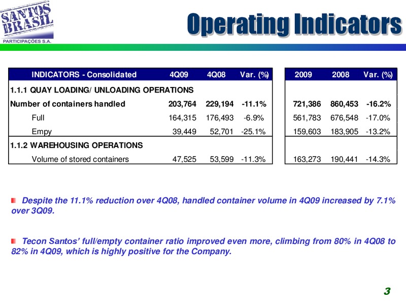 Q4 2009 EARNINGS CALL – Santos Brazil – slide 3