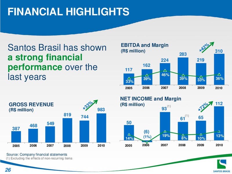 Q4 2010 EARNINGS CALL – Santos Brazil – slide 26