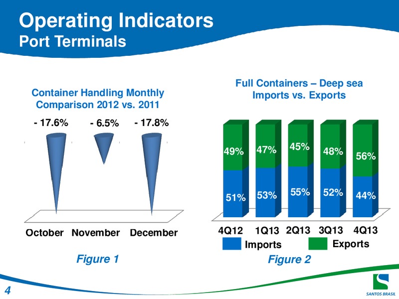 Q4 2013 EARNINGS CALL – Santos Brazil – slide 4