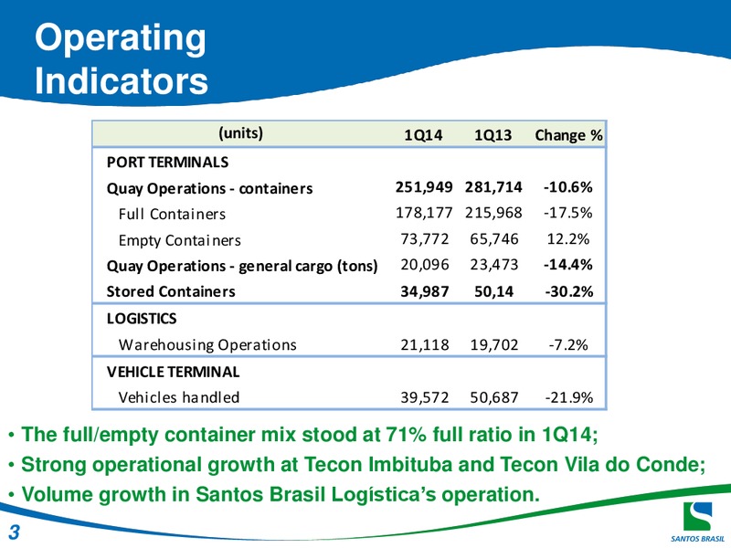 Q1 2014 EARNINGS CALL – Santos Brazil – slide 3