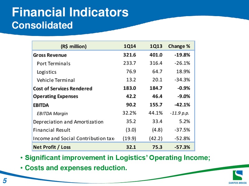 Q1 2014 EARNINGS CALL – Santos Brazil – slide 5