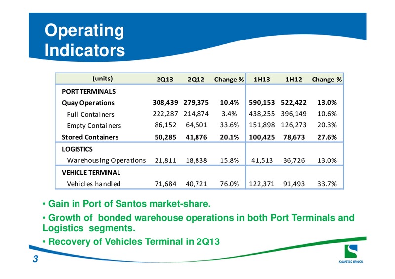 Q2 2013 EARNINGS CALL – Santos Brazil – slide 3