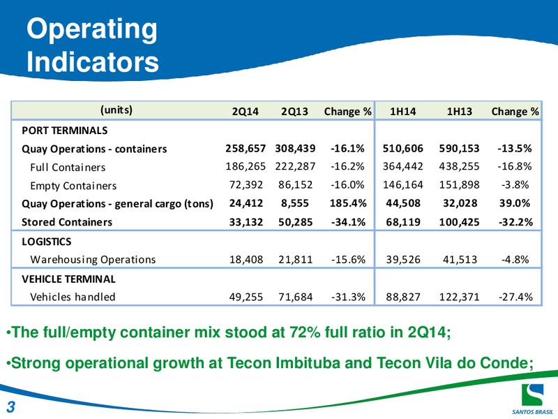 Q2 2014 RESULTS – Santos Brazil – slide 3