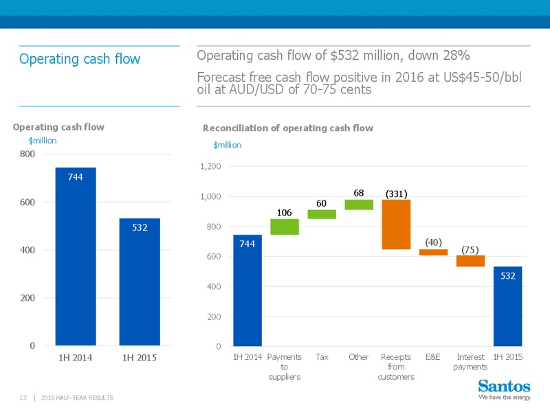 August 2015 Investor Presentation – Santos Brazil – slide 12