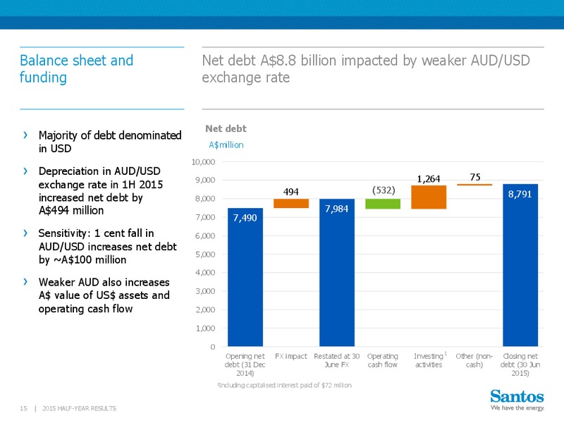 August 2015 Investor Presentation – Santos Brazil – slide 14