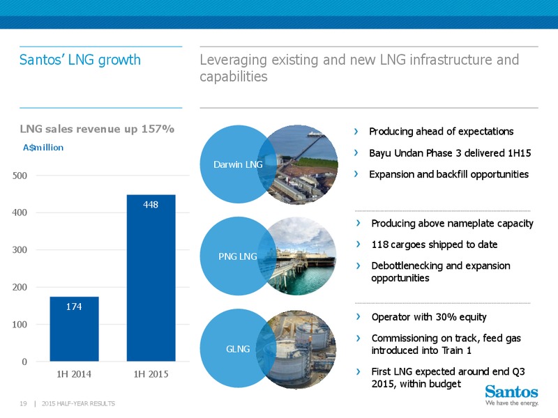 August 2015 Investor Presentation – Santos Brazil – slide 18