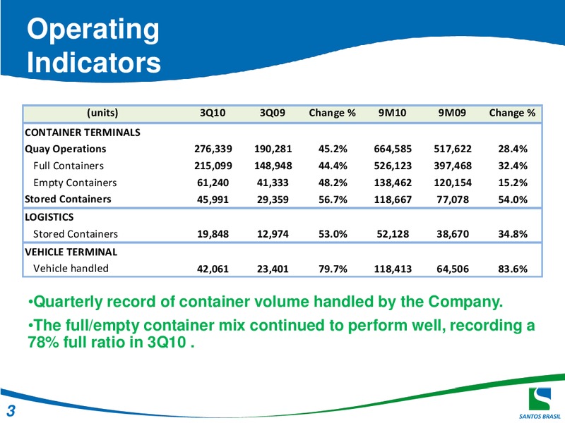 Q3 2010 EARNINGS CALL – Santos Brazil – slide 3