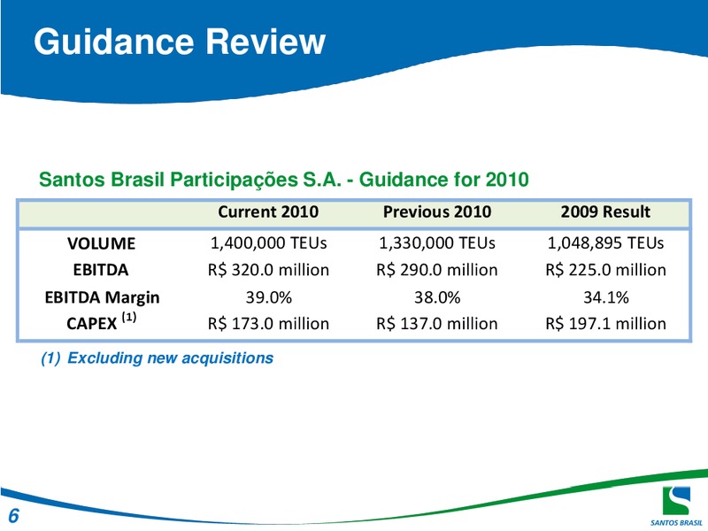 Q3 2010 EARNINGS CALL – Santos Brazil – slide 6