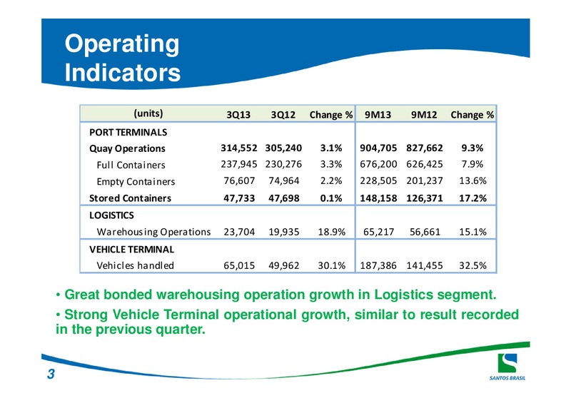Q3 2013 RESULTS – Santos Brazil – slide 3