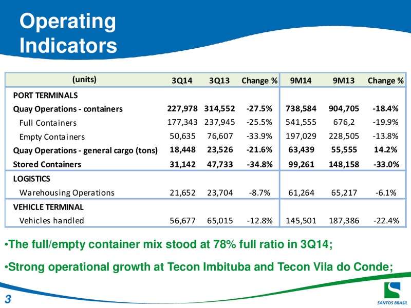 Q3 2014 EARNINGS CALL – Santos Brazil – slide 3
