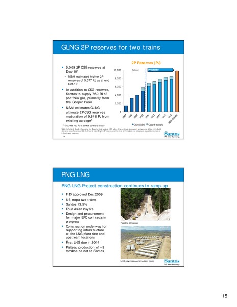 2010 Full Year Results – Santos Limited – slide 14
