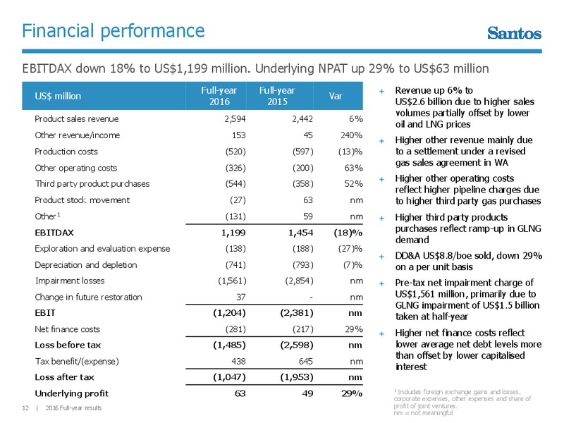 2016 Full Year Results – Santos Limited – slide 11