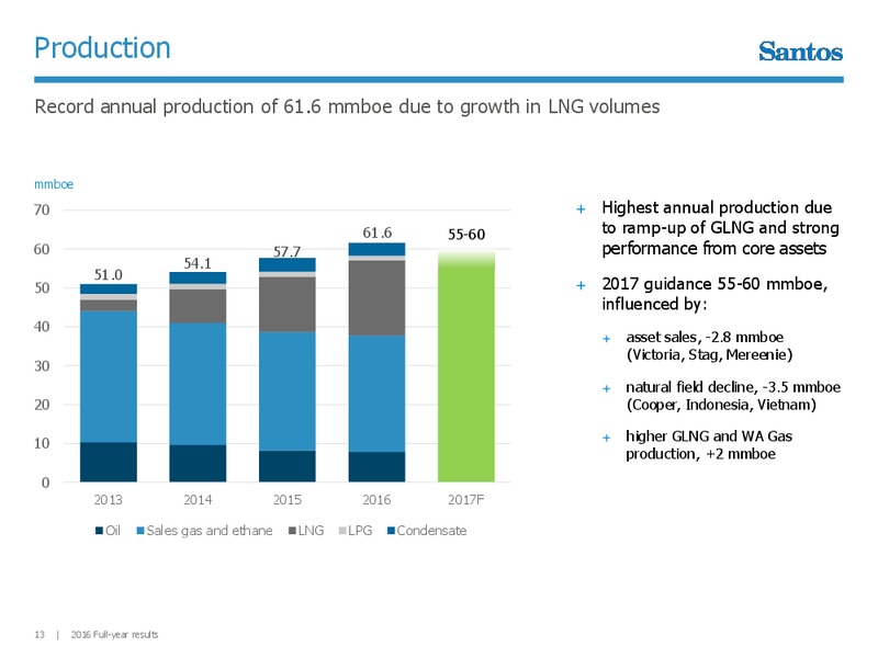2016 Full Year Results – Santos Limited – slide 12