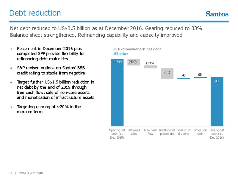 2016 Full Year Results – Santos Limited – slide 18