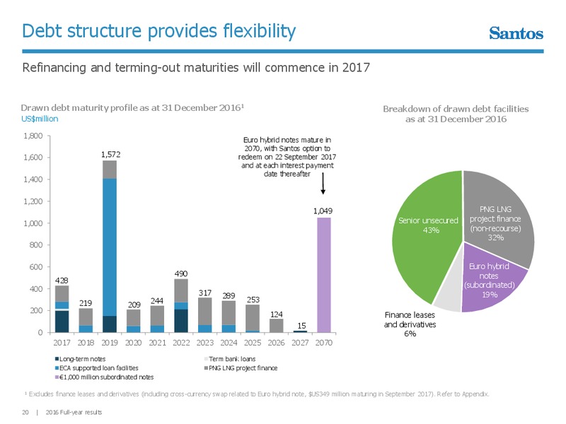 2016 Full Year Results – Santos Limited – slide 19