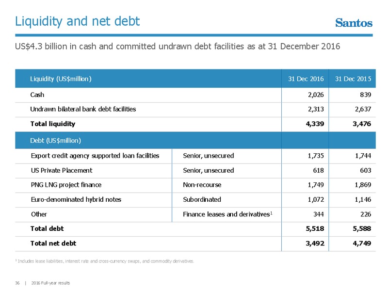 2016 Full Year Results – Santos Limited – slide 35
