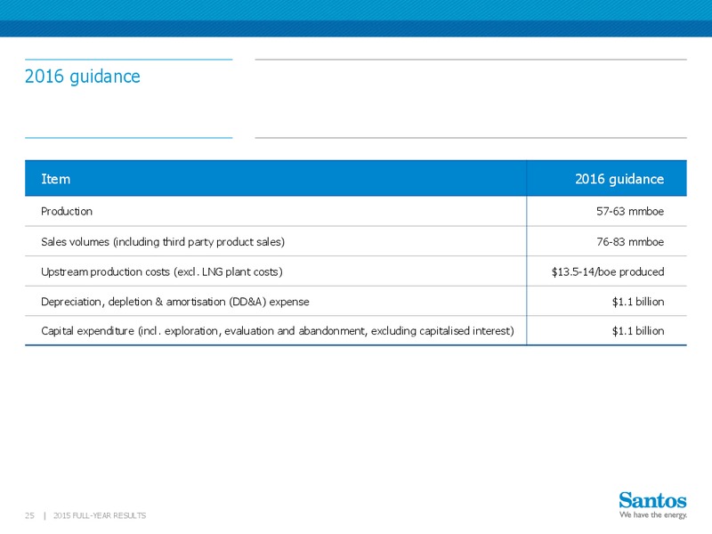 Full Year 2015 Results – Santos Limited – slide 24