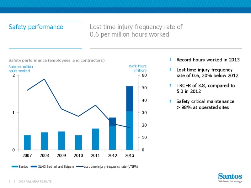 2013 Earnings Call – Santos Limited – slide 2