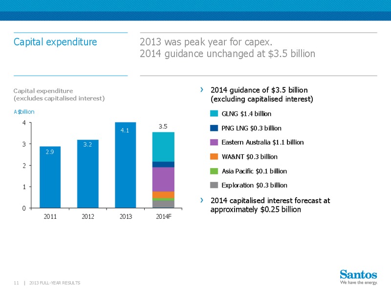 2013 Earnings Call – Santos Limited – slide 10