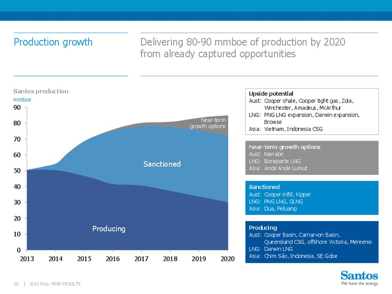 2013 Earnings Call – Santos Limited – slide 15